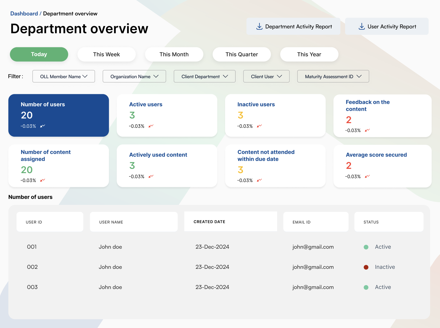 Department Overview Dashboard